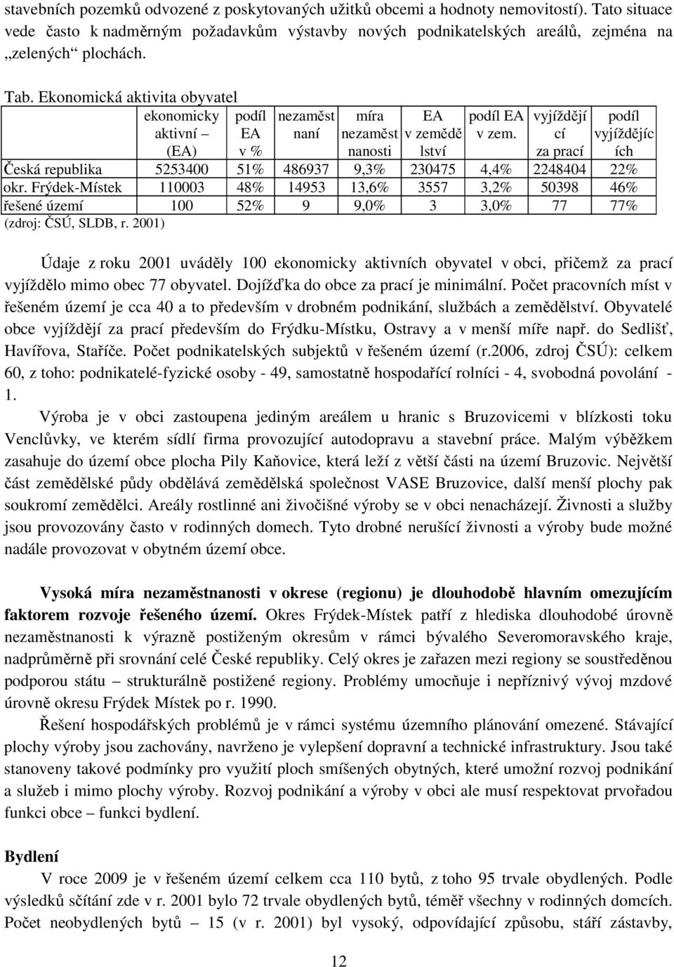 vyjíždějí cí za prací podíl vyjíždějíc ích Česká republika 5253400 51% 486937 9,3% 230475 4,4% 2248404 22% okr.