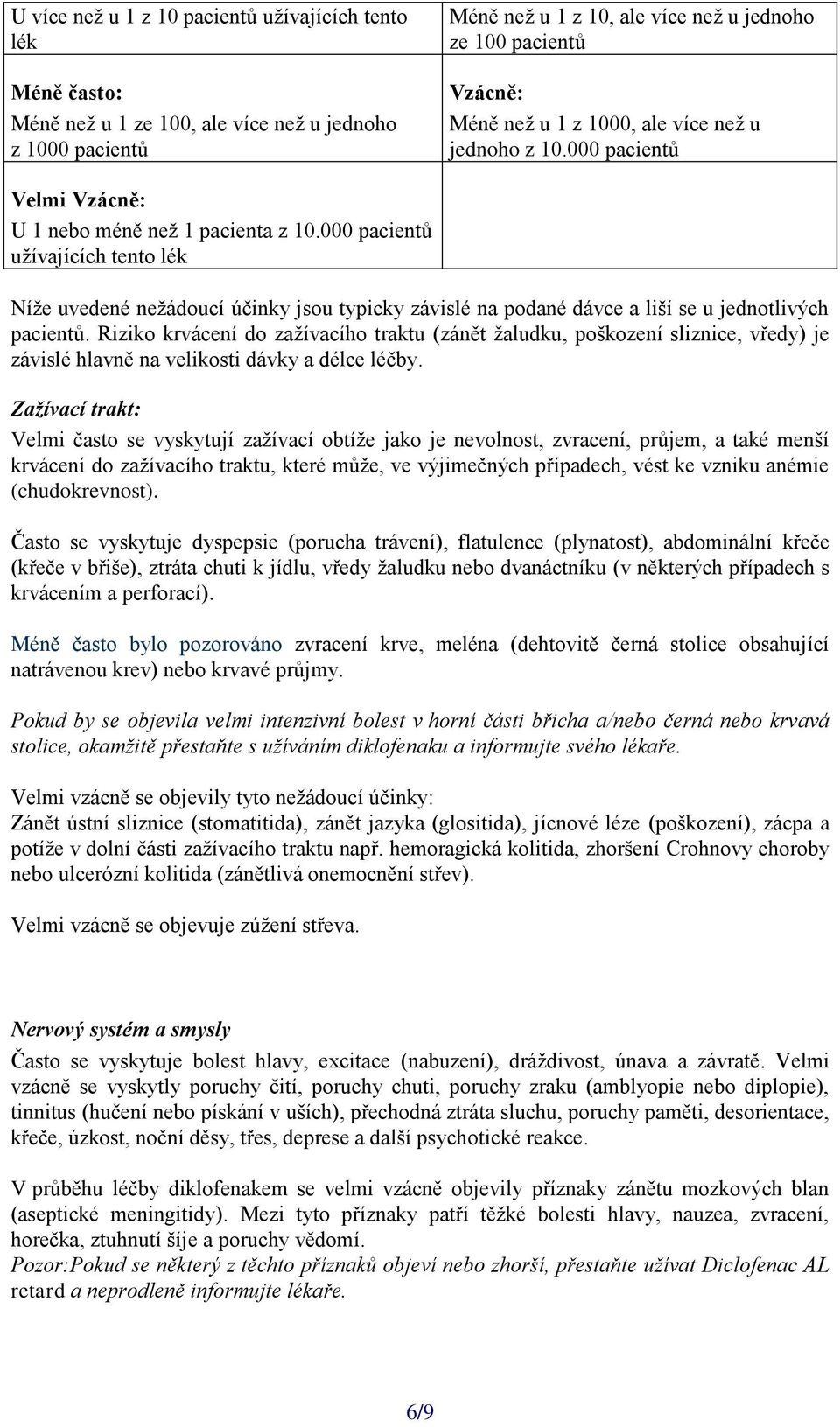 000 pacientů užívajících tento lék Níže uvedené nežádoucí účinky jsou typicky závislé na podané dávce a liší se u jednotlivých pacientů.