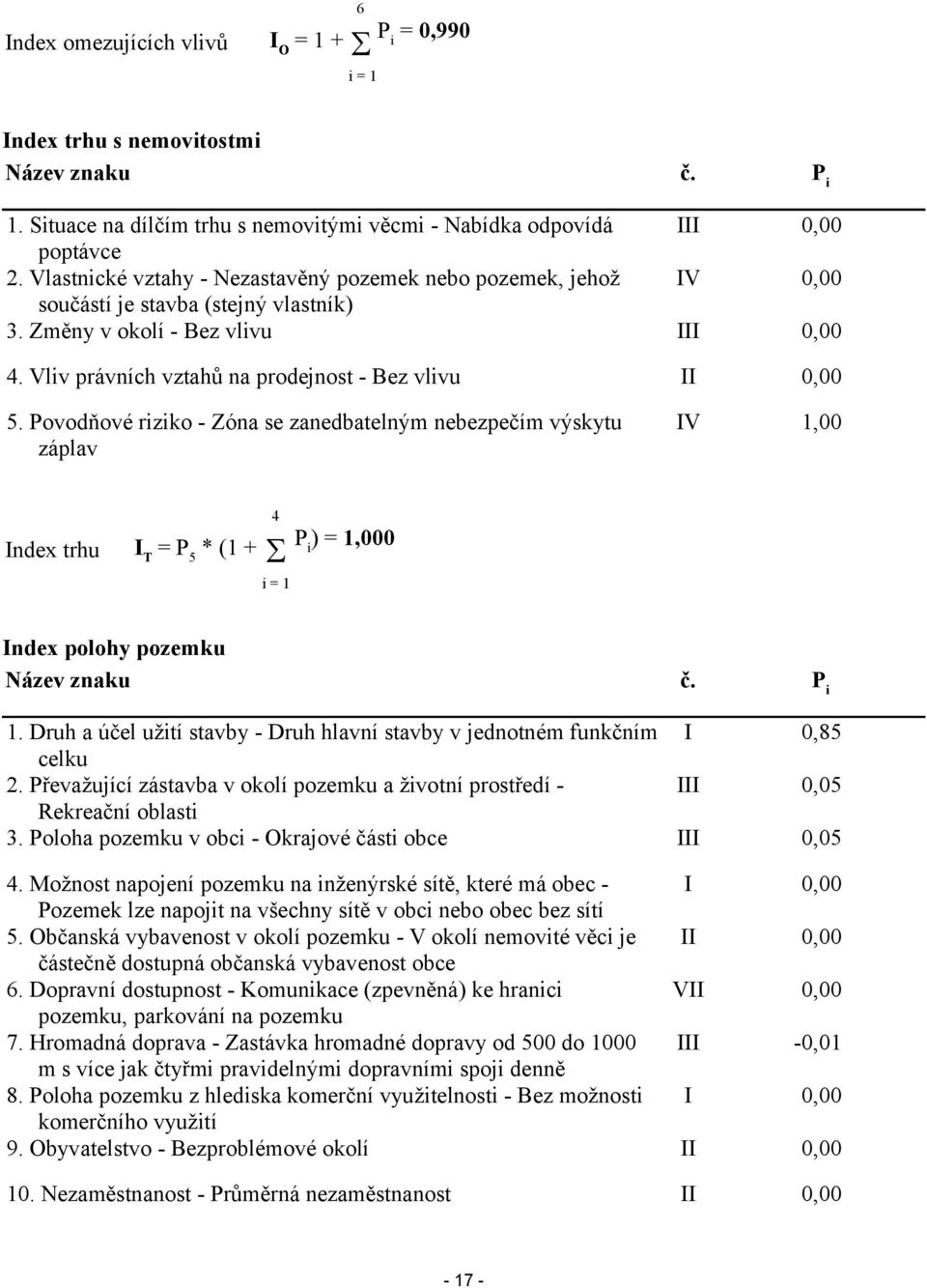 Povodňové riziko - Zóna se zanedbatelným nebezpečím výskytu záplav V č. Pi 4 ndex trhu T P5 * (1 + P ) 0 i i1 ndex polohy pozemku Název znaku 1.