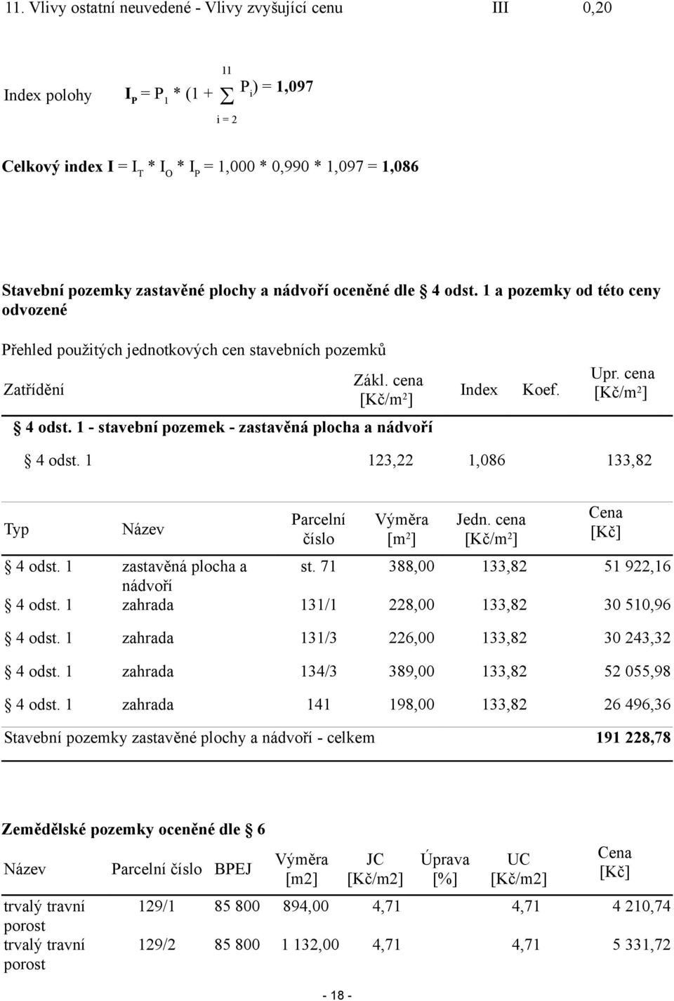 1 - stavební pozemek - zastavěná plocha a nádvoří 4 odst. 1 123,22 Parcelní číslo 1,086 Výměra [m2] 133,82 Jedn. cena [Kč/m2] Cena [Kč] Typ Název 4 odst. 1 st. 71 388,00 133,82 51 922,16 4 odst.