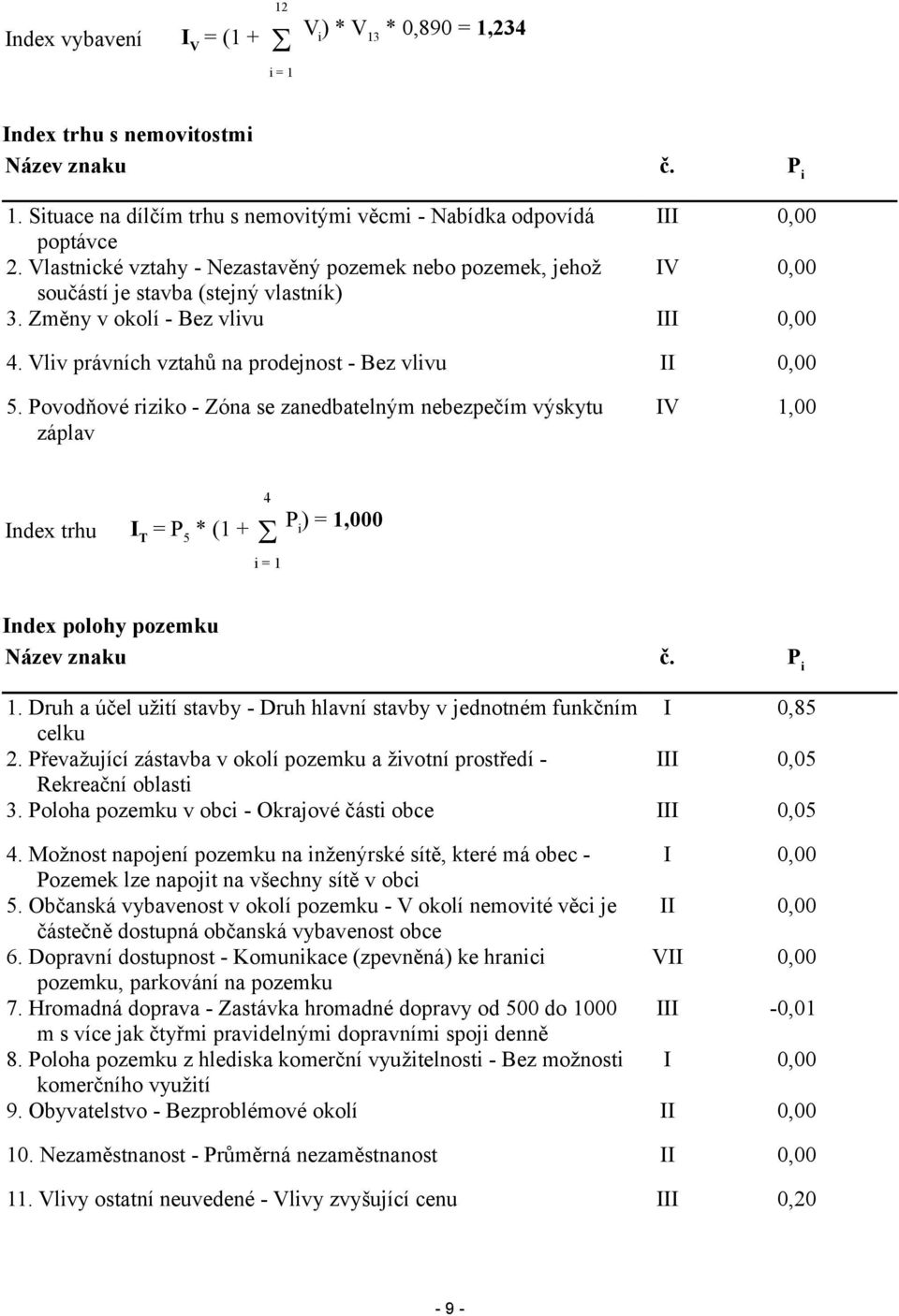 Povodňové riziko - Zóna se zanedbatelným nebezpečím výskytu záplav V č. Pi 4 ndex trhu T P5 * (1 + P ) 0 i i1 ndex polohy pozemku Název znaku 1.