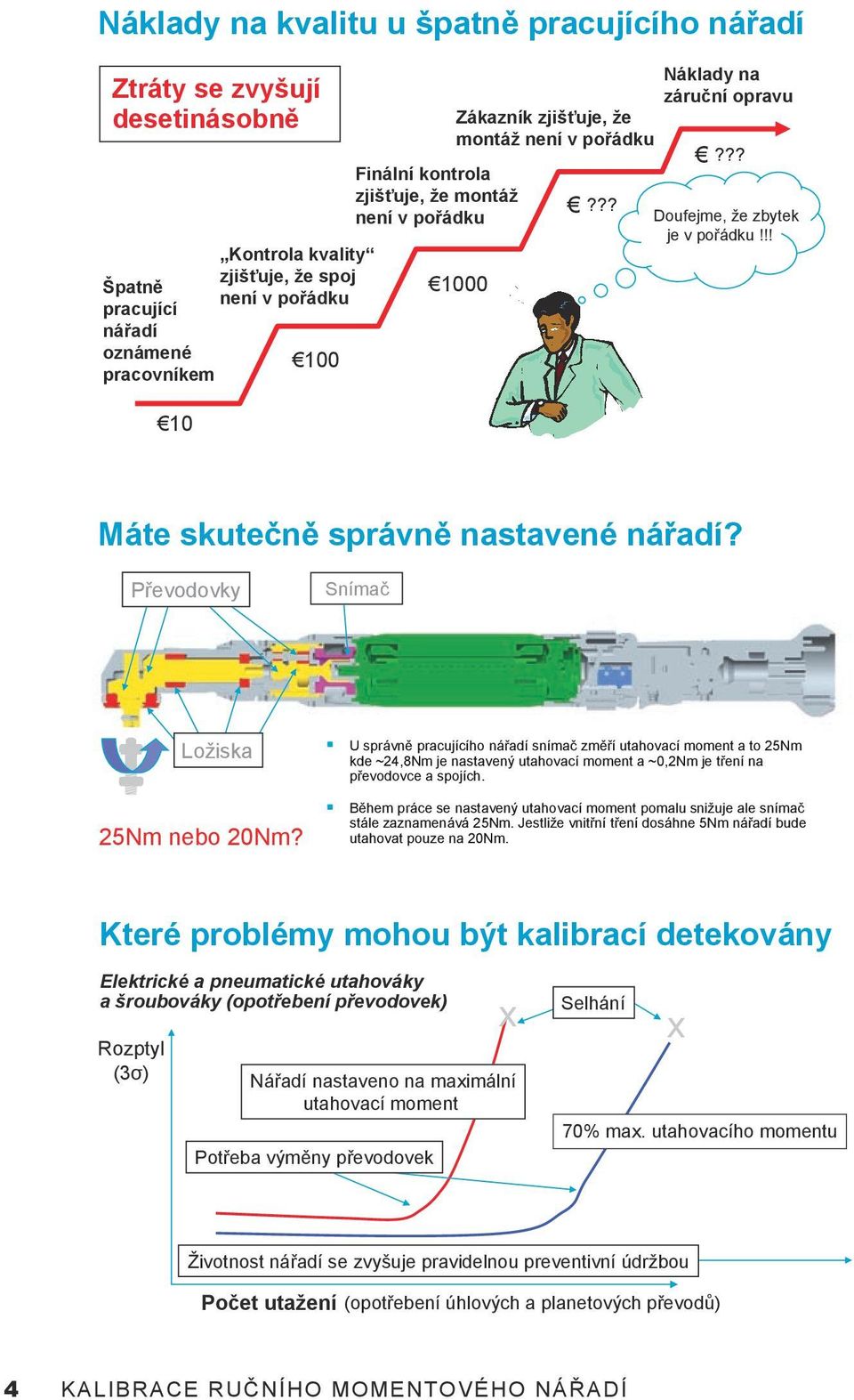 Převodovky Snímač Ložiska 25Nm nebo 20Nm? U správně pracujícího nářadí snímač změří utahovací moment a to 25Nm kde ~24,8Nm je nastavený utahovací moment a ~0,2Nm je tření na převodovce a spojích.