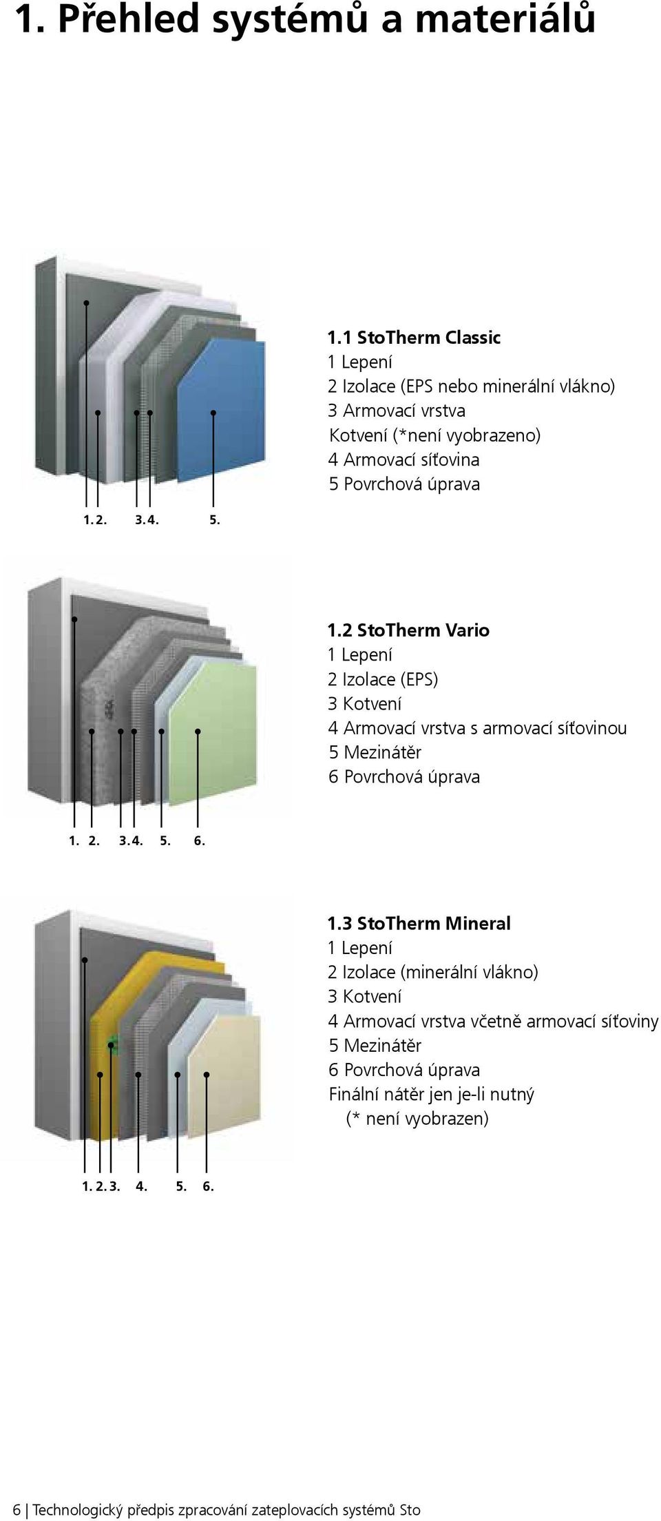 1 StoTherm Classic 1 Lepení 2 Izolace (EPS nebo minerální vlákno) 3 Armovací vrstva Kotvení (*není vyobrazeno) 4 Armovací síťovina 5 Povrchová úprava 1.