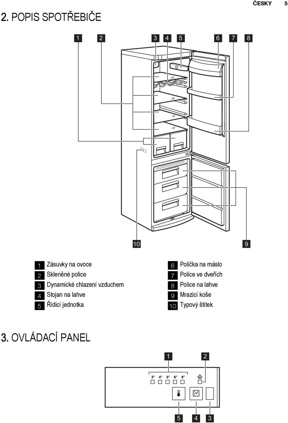 lahve 5 Řídicí jednotka 6 Polička na máslo 7 Police ve dveřích 8