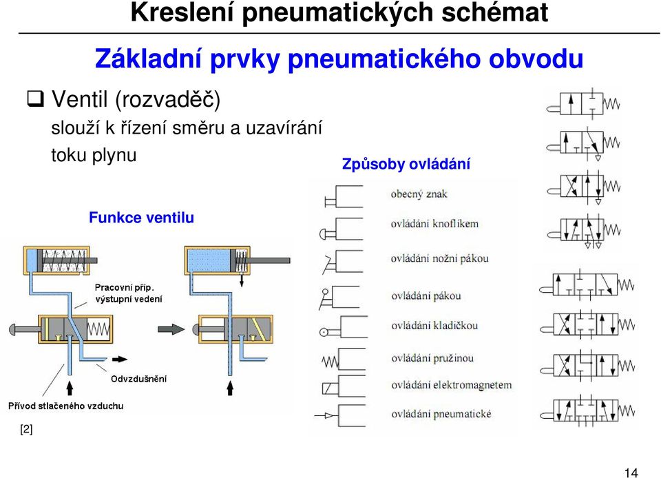 ízení sm ru a uzavírání toku