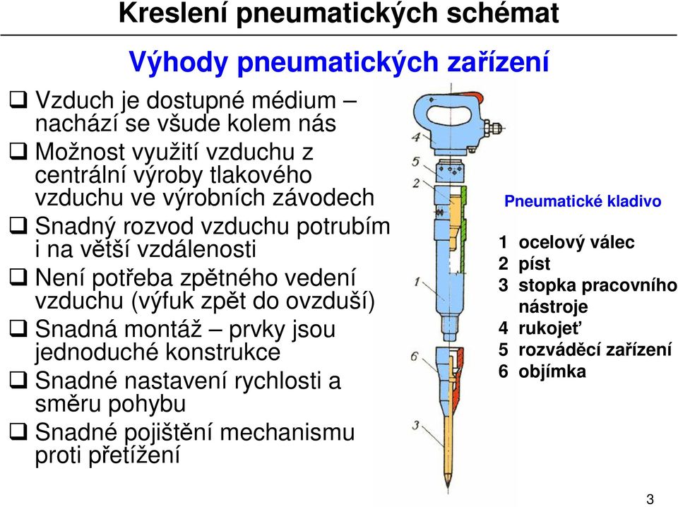 (výfuk zp t do ovzduší) Snadná montáž prvky jsou jednoduché konstrukce Snadné nastavení rychlosti a sm ru pohybu Snadné pojišt ní