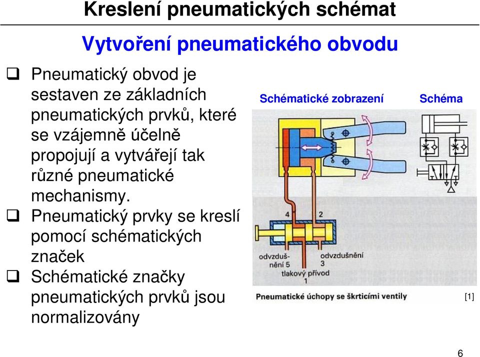 pneumatické mechanismy.