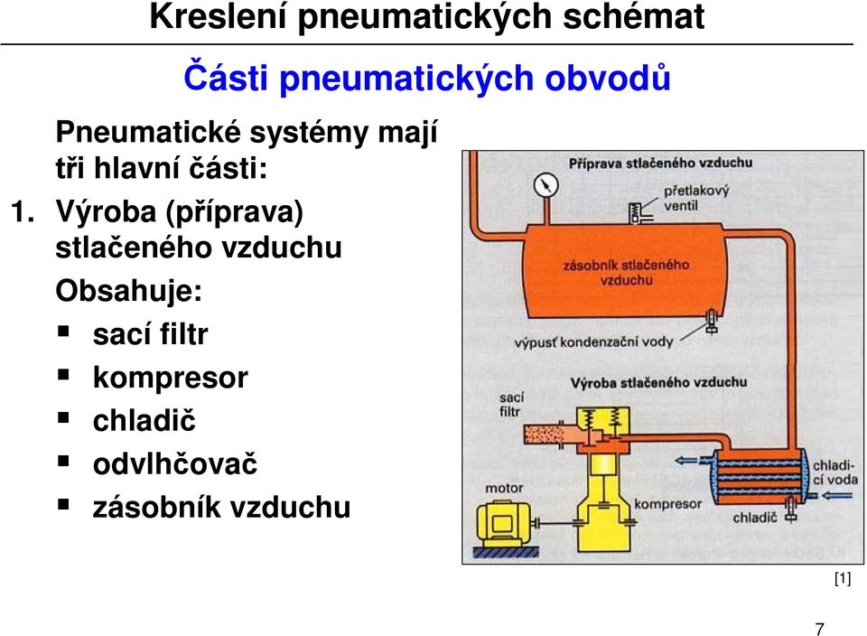 pneumatických obvod Obsahuje: sací filtr