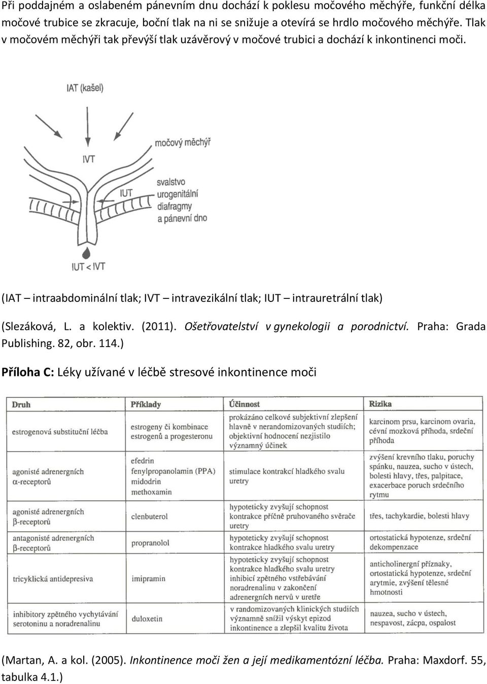(IAT intraabdominální tlak; IVT intravezikální tlak; IUT intrauretrální tlak) (Slezáková, L. a kolektiv. (2011). Ošetřovatelství v gynekologii a porodnictví.