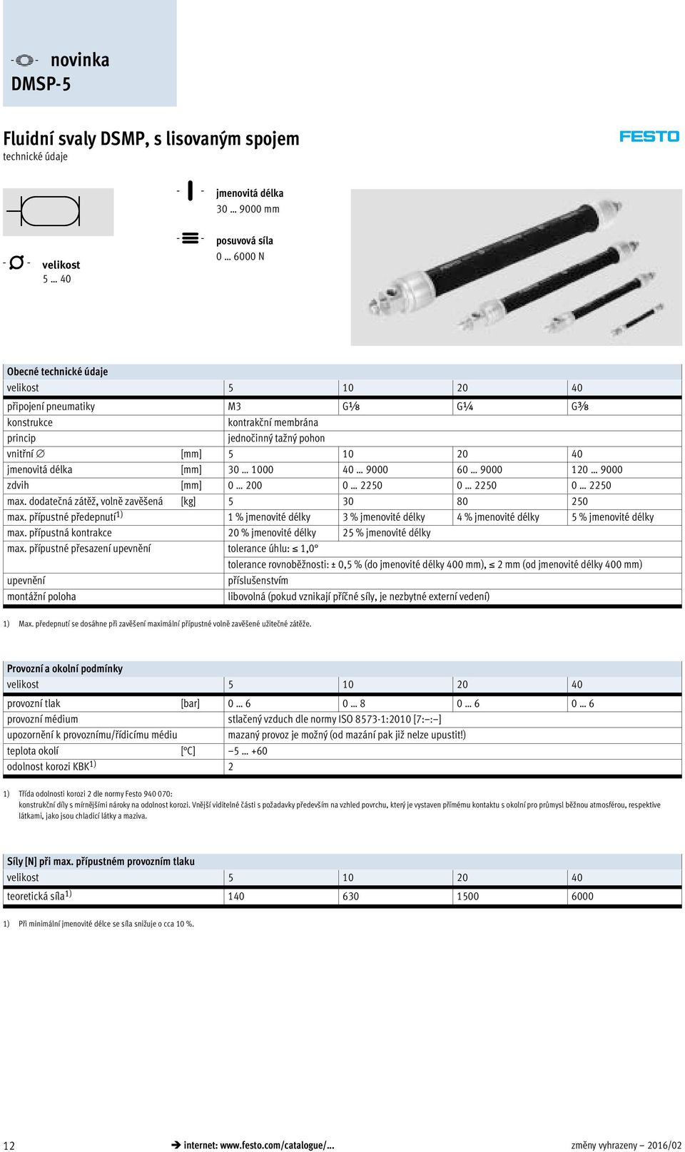 2250 0 2250 max. dodatečná zátěž, volně zavěšená [kg] 5 30 80 250 max. přípustné předepnutí 1) 1 % jmenovité délky 3 % jmenovité délky 4 % jmenovité délky 5 % jmenovité délky max.