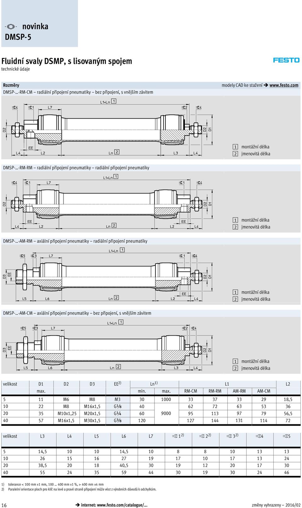 připojení pneumatiky 1 montážní délka 2 jmenovitá délka DMSP- -AM-CM axiální připojení pneumatiky bez připojení, s vnějším závitem 1 montážní délka 2 jmenovitá délka velikost D1 D2 D3 EE 2) Ln 1) L1