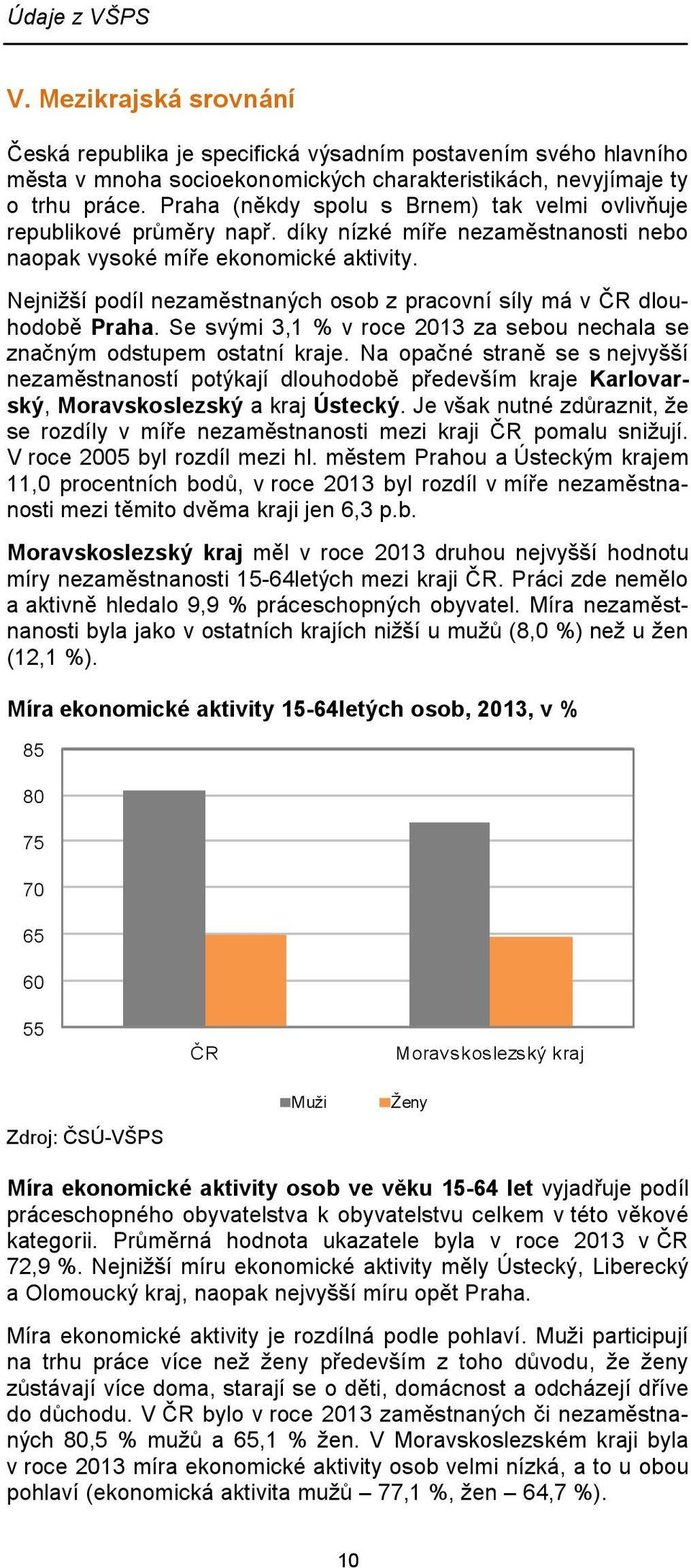 Nejnižší podíl nezaměstnaných osob z pracovní síly má v ČR dlouhodobě Praha. Se svými 3,1 % v roce 2013 za sebou nechala se značným odstupem ostatní kraje.
