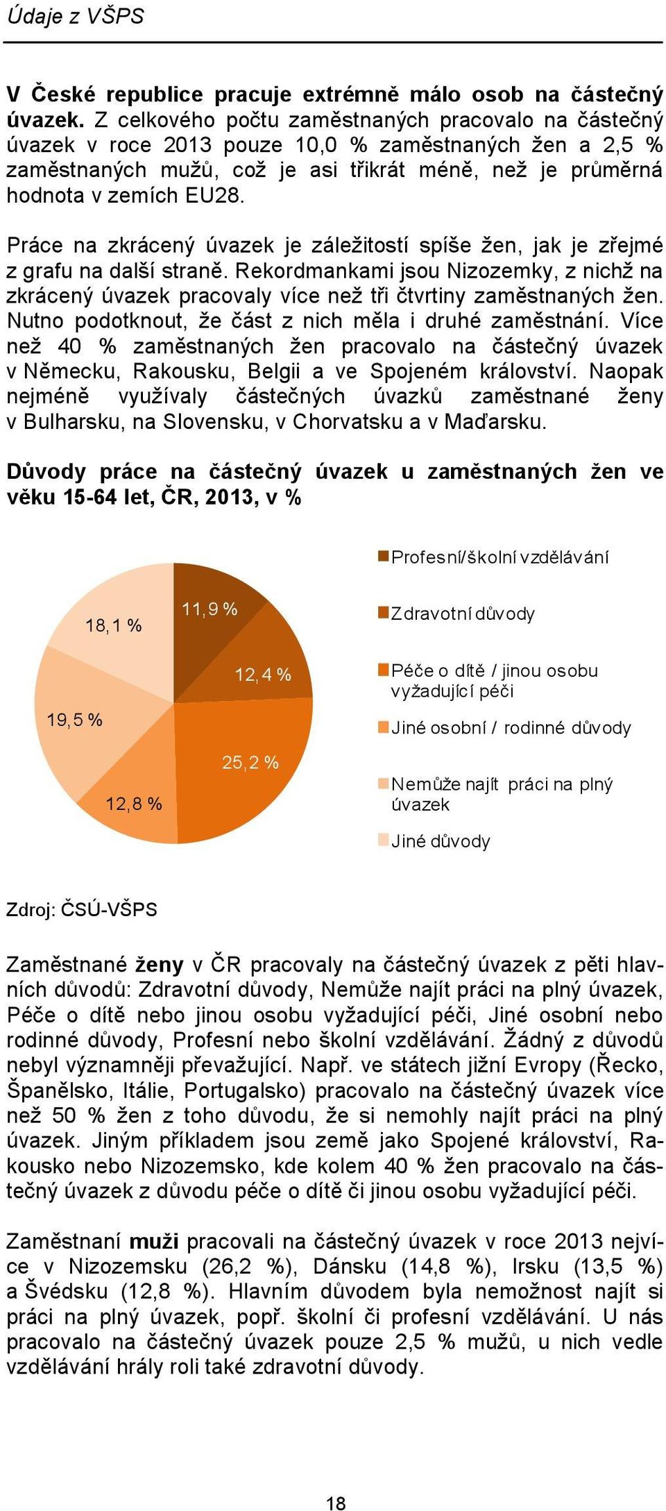 Práce na zkrácený úvazek je záležitostí spíše žen, jak je zřejmé z grafu na další straně. Rekordmankami jsou Nizozemky, z nichž na zkrácený úvazek pracovaly více než tři čtvrtiny zaměstnaných žen.