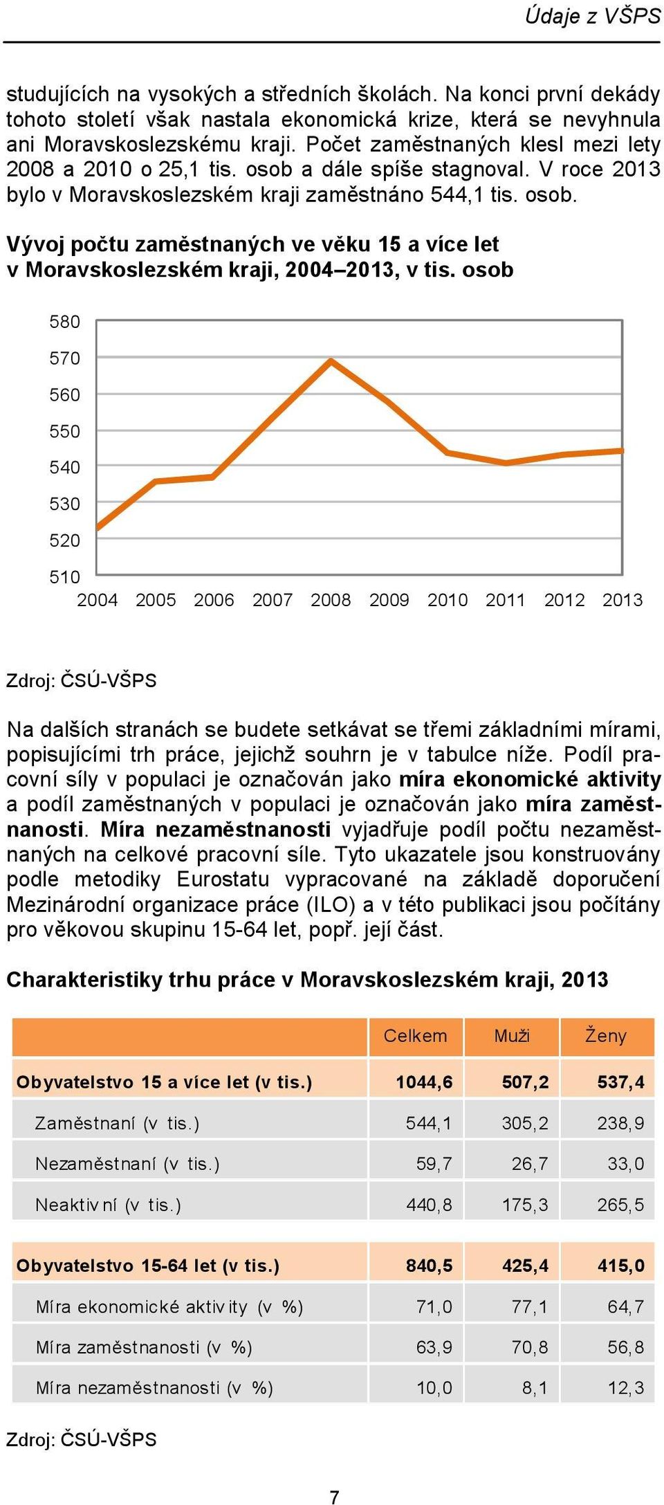 osob 580 570 560 550 540 530 520 510 2004 2005 2006 2007 2008 2009 2010 2011 2012 2013 Zdroj: ČSÚ-VŠPS Na dalších stranách se budete setkávat se třemi základními mírami, popisujícími trh práce,