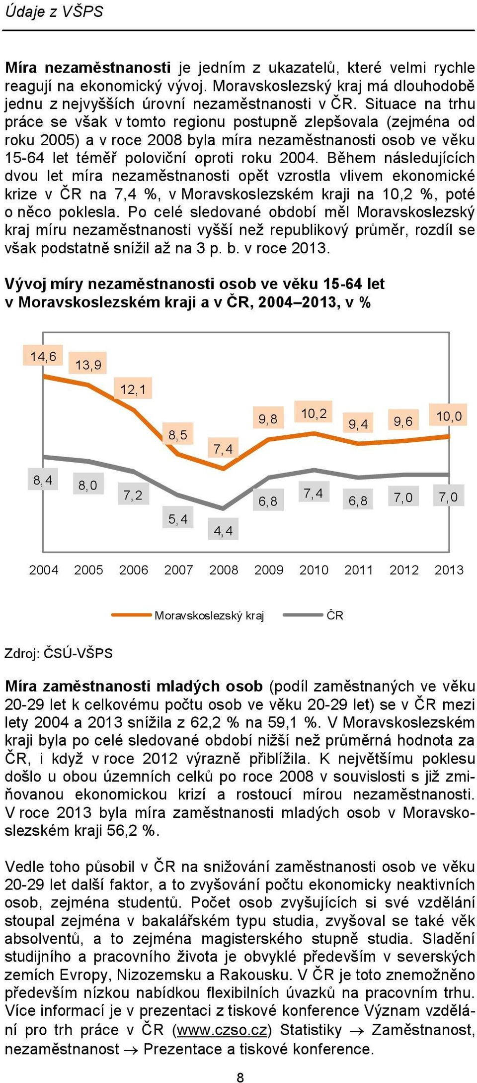 Během následujících dvou let míra nezaměstnanosti opět vzrostla vlivem ekonomické krize v ČR na 7,4 %, v Moravskoslezském kraji na 10,2 %, poté o něco poklesla.