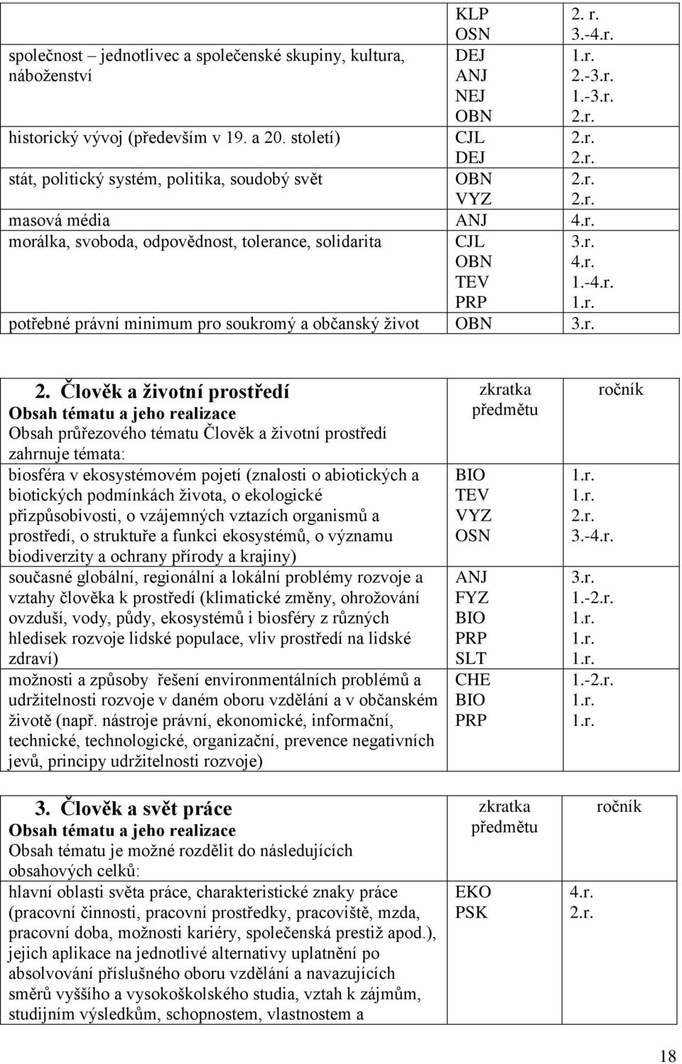 životní prostředí Obsah tématu a jeho realizace Obsah průřezového tématu Člověk a životní prostředí zahrnuje témata: biosféra v ekosystémovém pojetí (znalosti o abiotických a biotických podmínkách