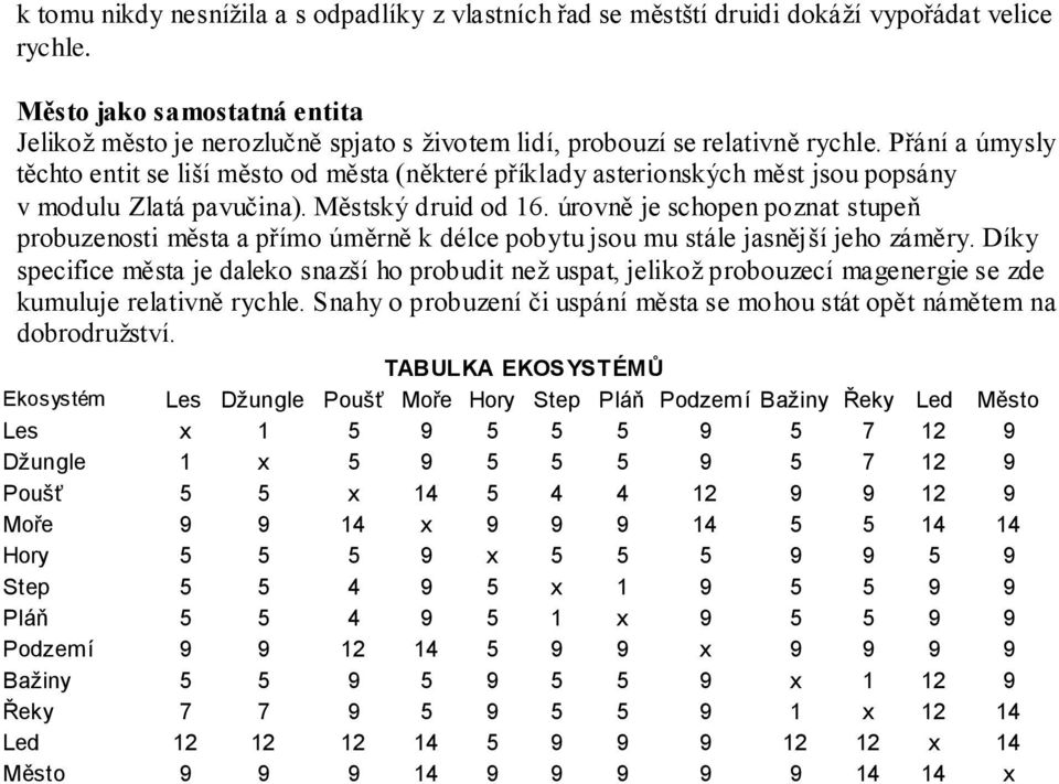 Přání a úmysly těchto entit se liší město od města (některé příklady asterionských měst jsou popsány v modulu Zlatá pavučina). Městský druid od 16.