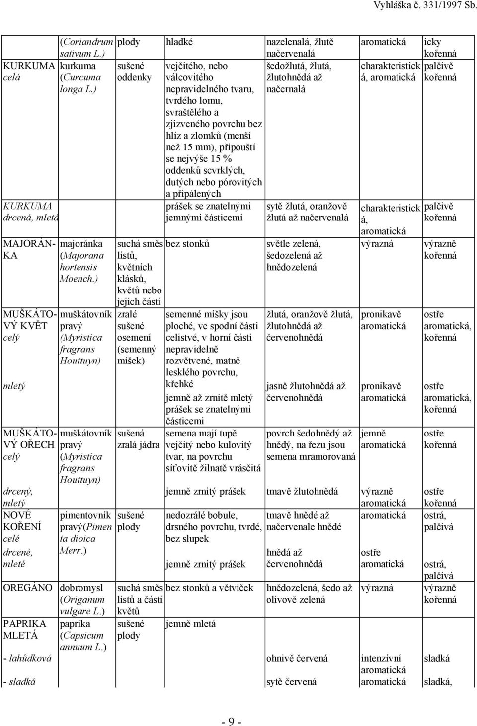 ) muškátovník pravý (Myristica fragrans Houttuyn) muškátovník pravý (Myristica fragrans Houttuyn) pimentovník pravý(pimen ta dioica Merr.) OREGÁNO dobromysl (Origanum vulgare L.