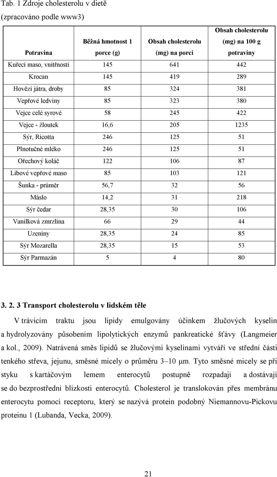 Ořechový koláč 122 106 87 Libové vepřové maso 85 103 121 Šunka - průměr 56,7 32 56 Máslo 14,2 31 218 Sýr čedar 28,35 30 106 Vanilková zmrzlina 66 29 44 Uzeniny 28,35 24 85 Sýr Mozarella 28,35 15 53