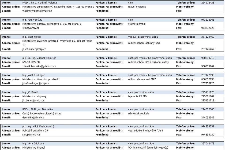 Petr Vančura Funkce v komisi: člen Telefon práce: 973212061 Ministerstvo obrany, Tychonova 1, 160 01 Praha 6 Funkce na pracovišti: státní tajemník E-mail: stmo@army.