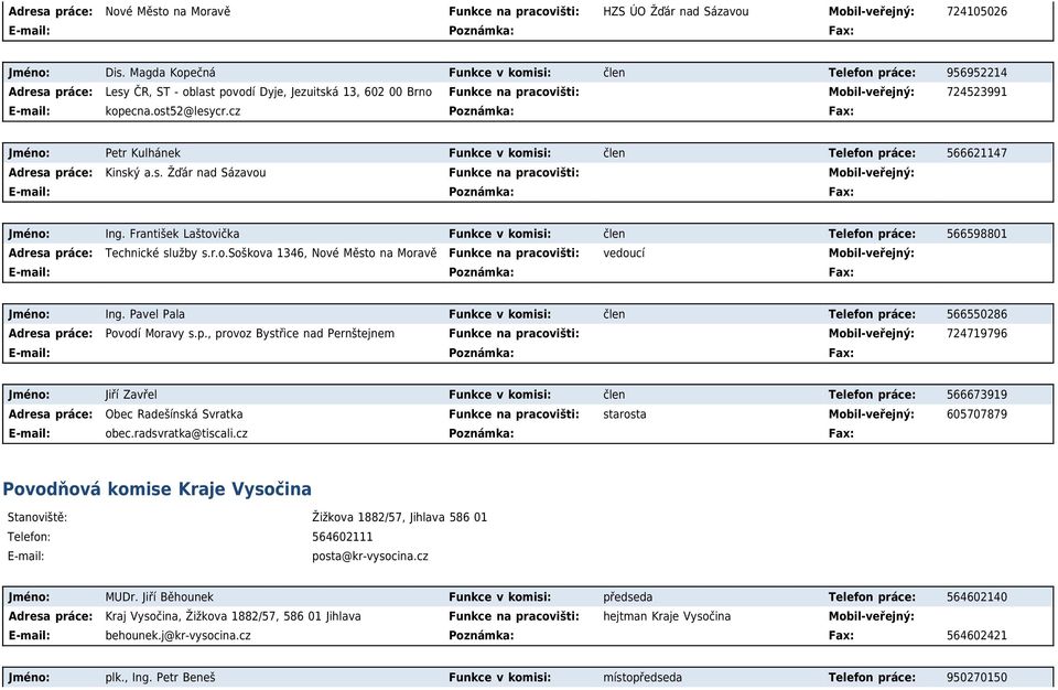 cz Poznámka: Fax: Jméno: Petr Kulhánek Funkce v komisi: člen Telefon práce: 566621147 Kinský a.s. Žďár nad Sázavou Funkce na pracovišti: Jméno: Ing.