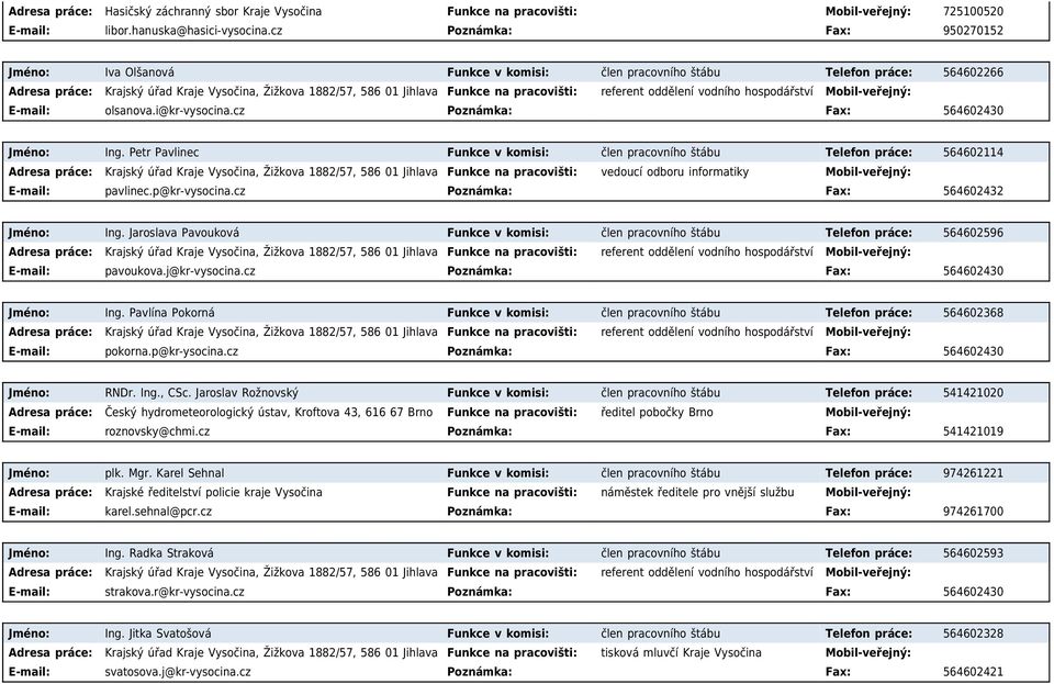 referent oddělení vodního hospodářství E-mail: olsanova.i@kr-vysocina.cz Poznámka: Fax: 564602430 Jméno: Ing.