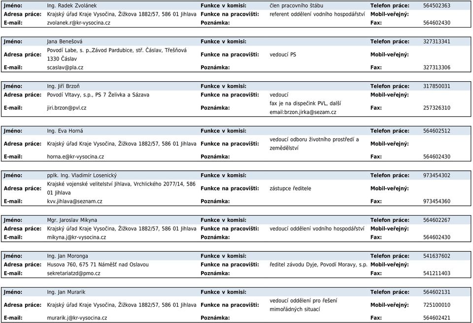 hospodářství E-mail: zvolanek.r@kr-vysocina.cz Poznámka: Fax: 564602430 Jméno: Jana Benešová Funkce v komisi: Telefon práce: 327313341 Povodí Labe, s. p.,závod Pardubice, stř.