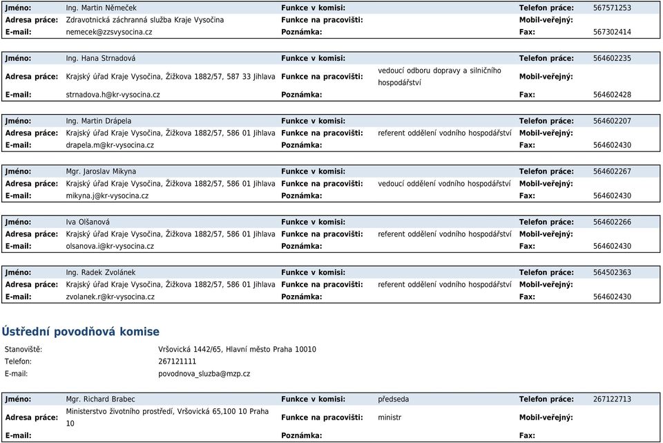 Hana Strnadová Funkce v komisi: Telefon práce: 564602235 vedoucí odboru dopravy a silničního Krajský úřad Kraje Vysočina, Žižkova 1882/57, 587 33 Jihlava Funkce na pracovišti: hospodářství E-mail: