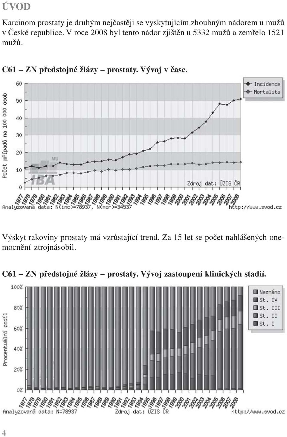 C61 ZN předstojné žlázy prostaty. Vývoj v čase. Výskyt rakoviny prostaty má vzrůstající trend.