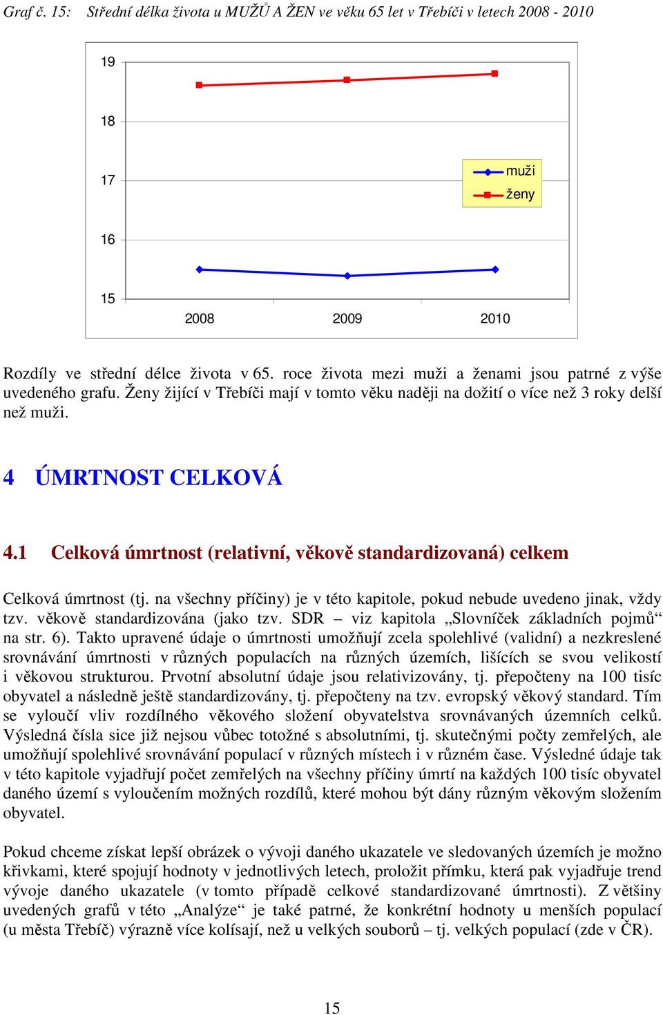 1 Celková úmrtnost (relativní, věkově standardizovaná) celkem Celková úmrtnost (tj. na všechny příčiny) je v této kapitole, pokud nebude uvedeno jinak, vždy tzv. věkově standardizována (jako tzv.