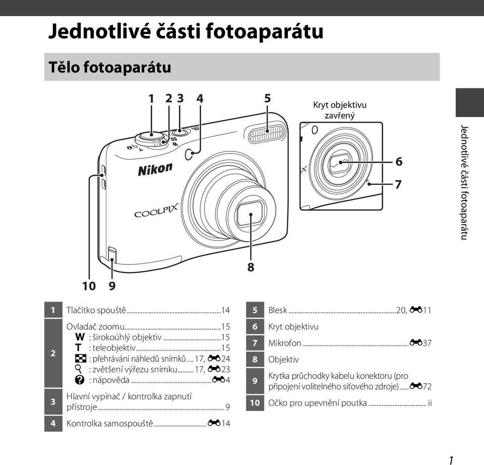 ..17, E23 j : nápověda...e4 Hlavní vypínač / kontrolka zapnutí 3 přístroje... 9 4 Kontrolka samospouště...e14 5 Blesk.