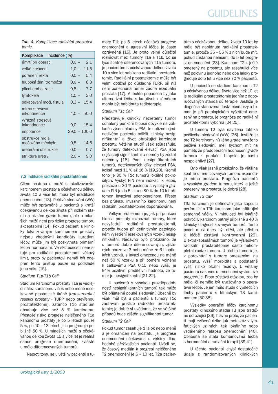 0,3 15,4 mírná stresová inkontinence 4,0 50,0 výrazná stresová inkontinence 0,0 15,4 impotence 29,0 100,0 obstrukce hrdla močového měchýře 0,5 14,6 ureterální obstrukce 0,0 0,7 striktura uretry 2,0