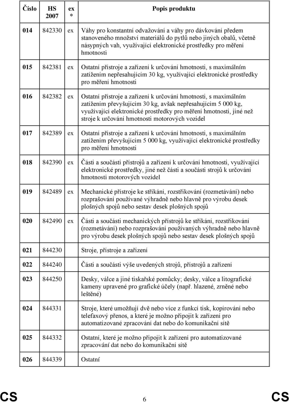 přístroje a zařízení k určování hmotnosti, s maximálním zatížením převyšujícím 30 kg, avšak nepřesahujícím 5 000 kg, využívající elektronické prostředky pro měření hmotnosti, jiné než stroje k