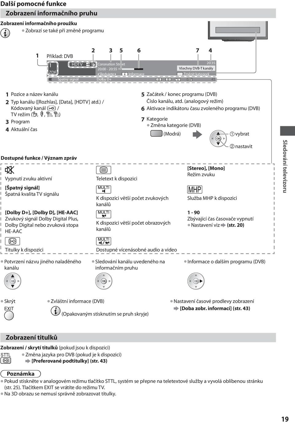 ) / Kódovaný kanál ( ) / TV režim (,,, ) 3Program 4Aktuální čas 5 Začátek / konec programu (DVB) Číslo kanálu, atd.