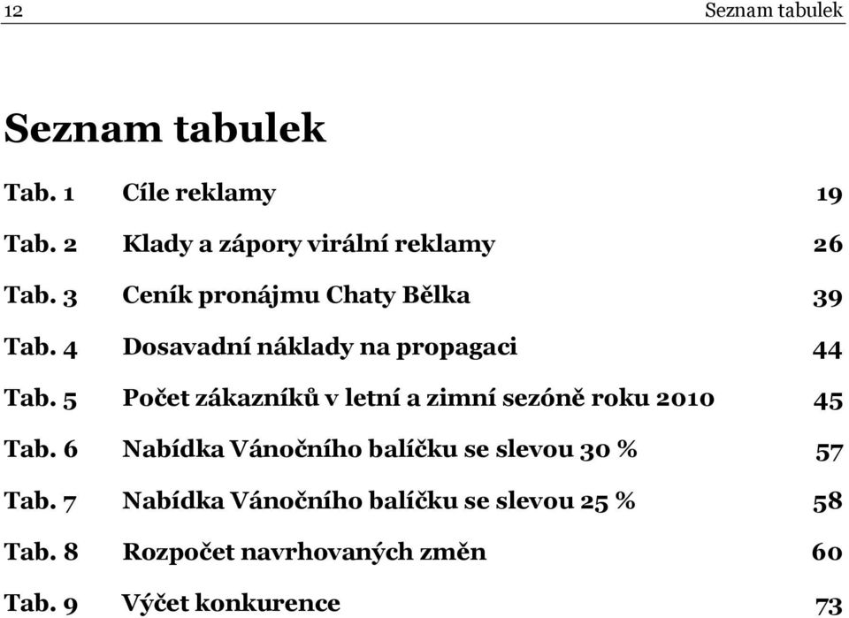 4 Dosavadní náklady na propagaci 44 Tab. 5 Počet zákazníků v letní a zimní sezóně roku 2010 45 Tab.