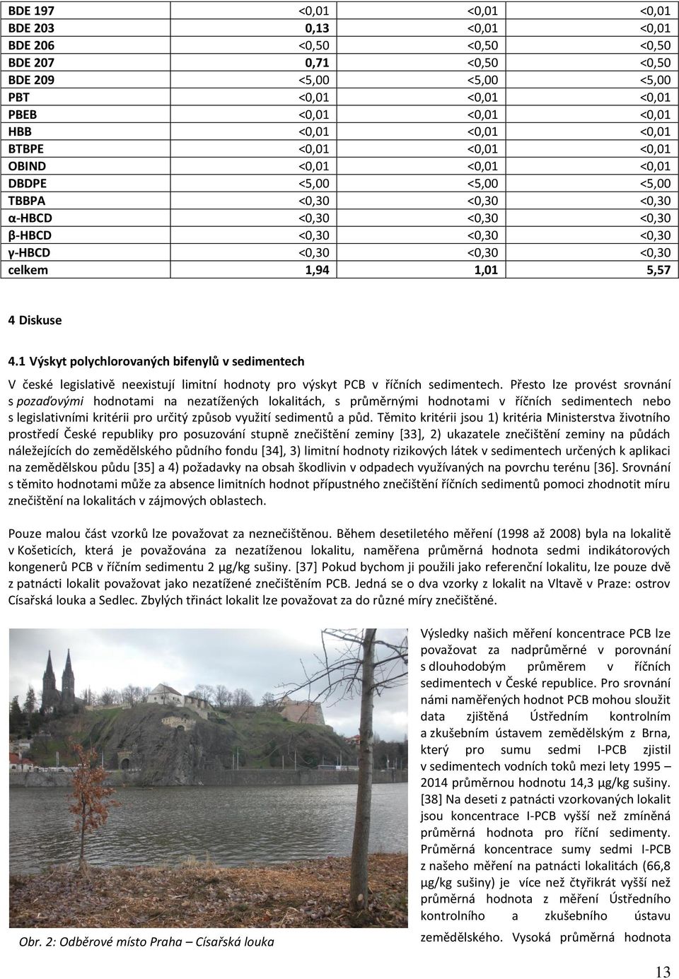 Diskuse 4.1 Výskyt polychlorovaných bifenylů v sedimentech V české legislativě neexistují limitní hodnoty pro výskyt PCB v říčních sedimentech.