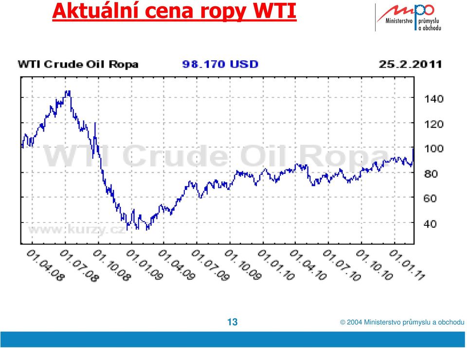 WTI 13