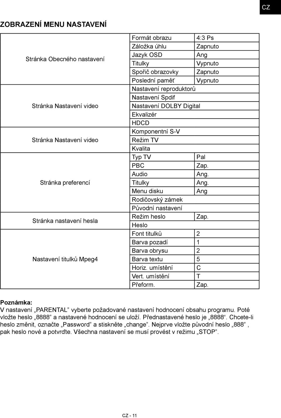 Kvalita Typ TV Pal PBC Zap. Audio Ang. Titulky Ang. Menu disku Ang Rodičovský zámek Původní nastavení Režim heslo Zap. Heslo Font titulků 2 Barva pozadí 1 Barva obrysu 2 Barva textu 5 Horiz.