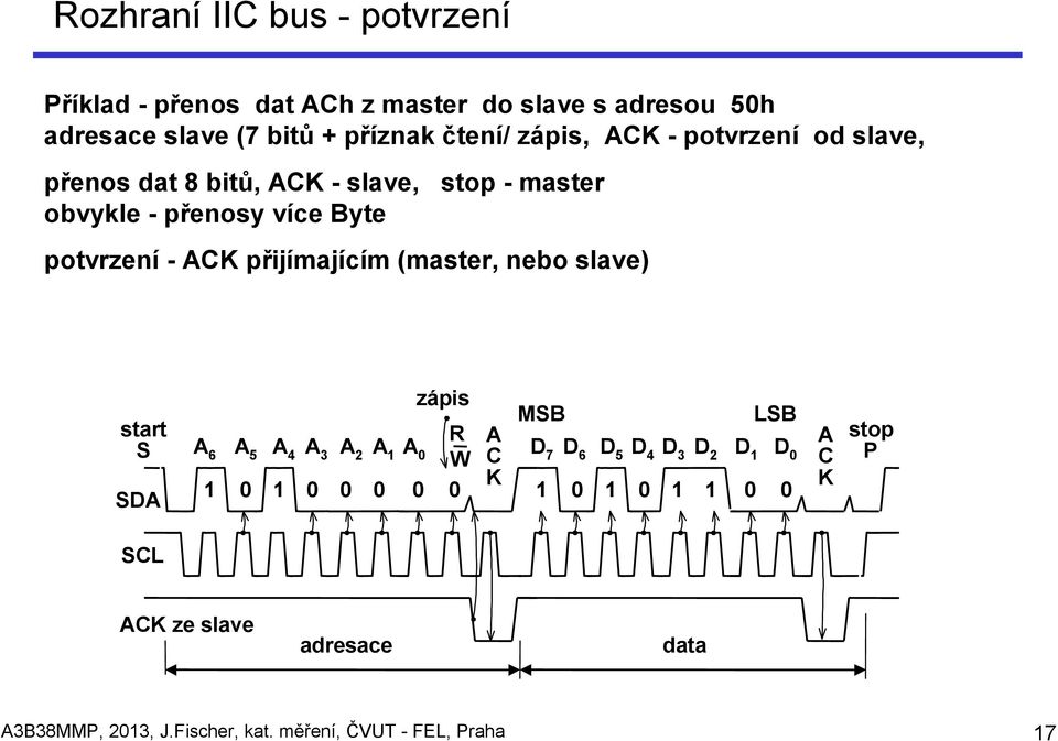 přijímajícím (master, nebo slave) start S SDA zápis R A 6 A 5 A 4 A 3 A 2 A 1 A 0 W 1 0 1 0 0 0 0 0 A C K MSB D 7 D 6 D 5 D 4 D