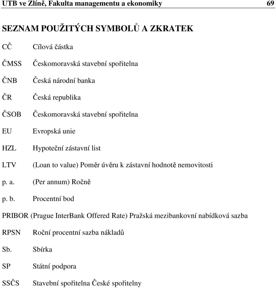 list (Loan to value) Poměr úvěru k zástavní hodnotě nemovitosti p. a. (Per annum) Ročně p. b.