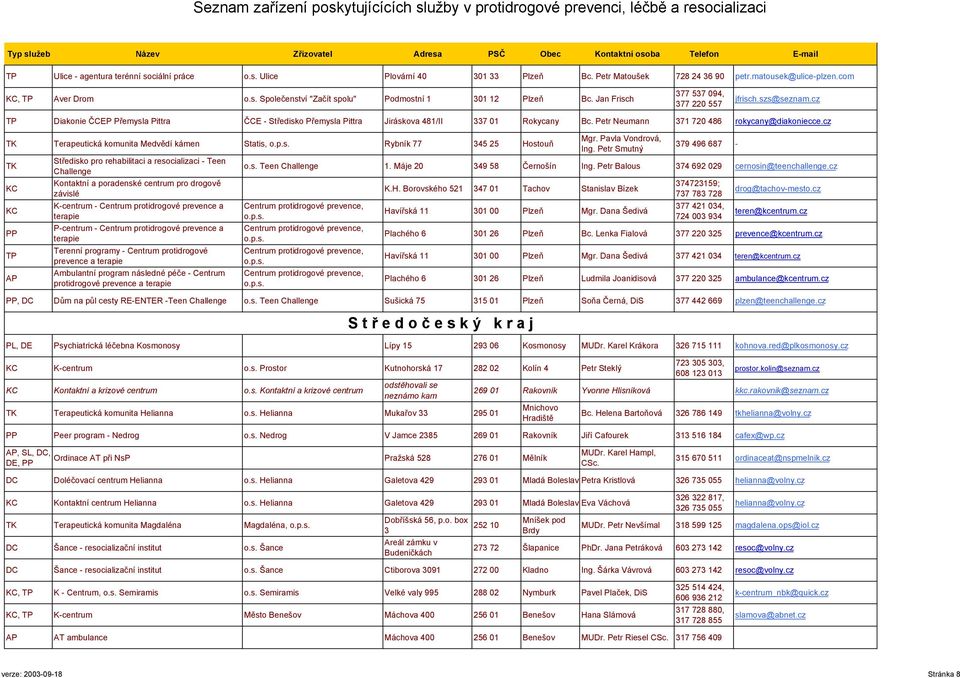 Petr Neumann 371 720 486 rokycany@diakoniecce.cz TK Terapeutická komunita Medvědí kámen Statis,