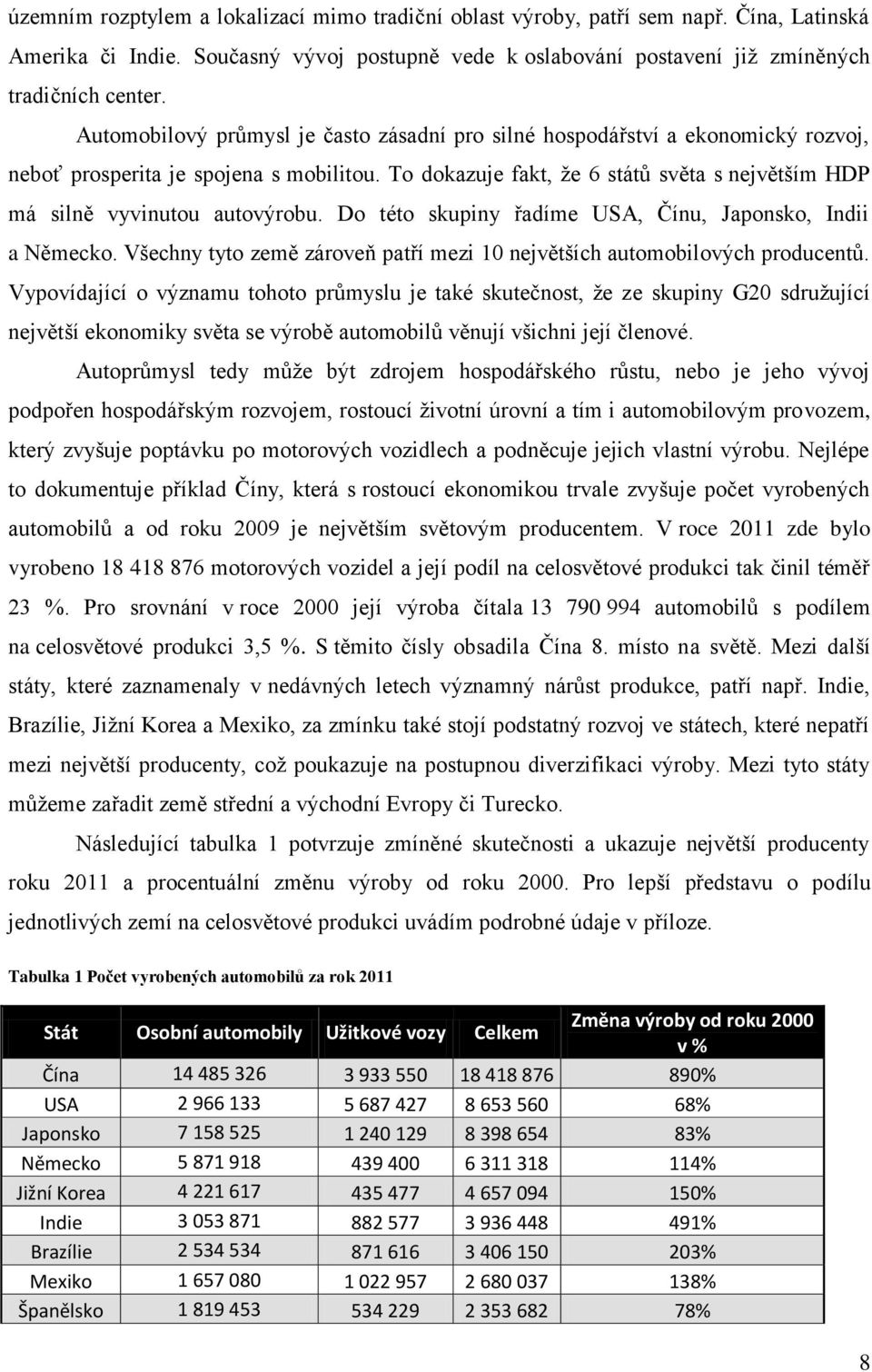 To dokazuje fakt, že 6 států světa s největším HDP má silně vyvinutou autovýrobu. Do této skupiny řadíme USA, Čínu, Japonsko, Indii a Německo.