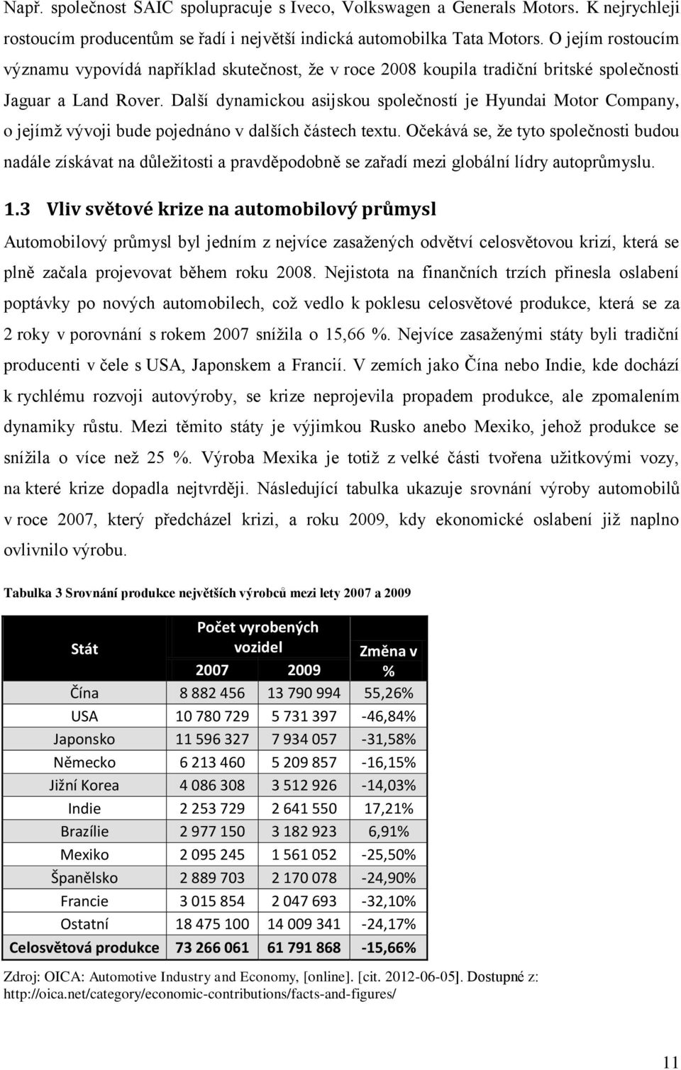 Další dynamickou asijskou společností je Hyundai Motor Company, o jejímž vývoji bude pojednáno v dalších částech textu.