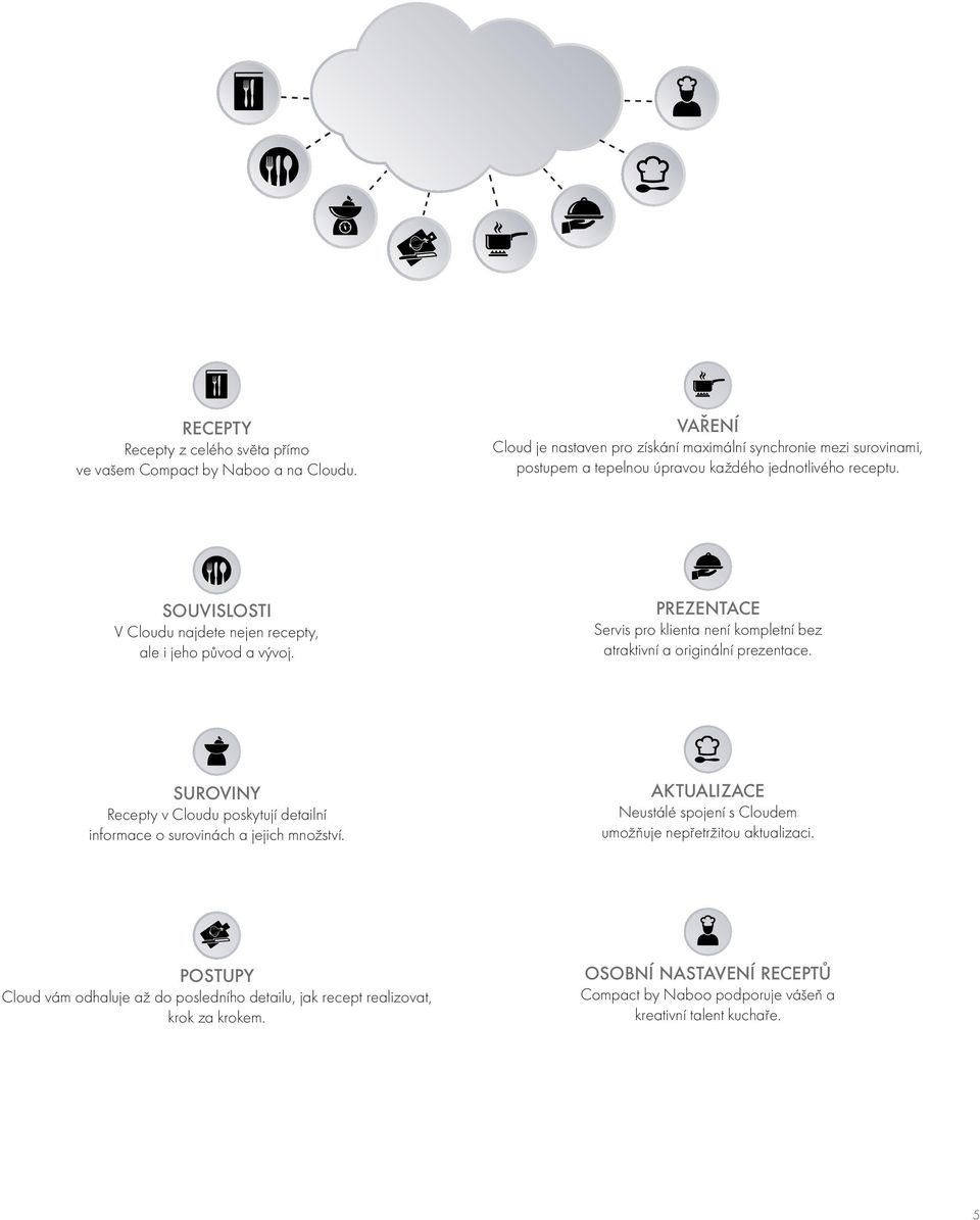 SOUVISLOSTI V Cloudu najdete nejen recepty, ale i jeho původ a vývoj. PREZENTACE Servis pro klienta není kompletní bez atraktivní a originální prezentace.