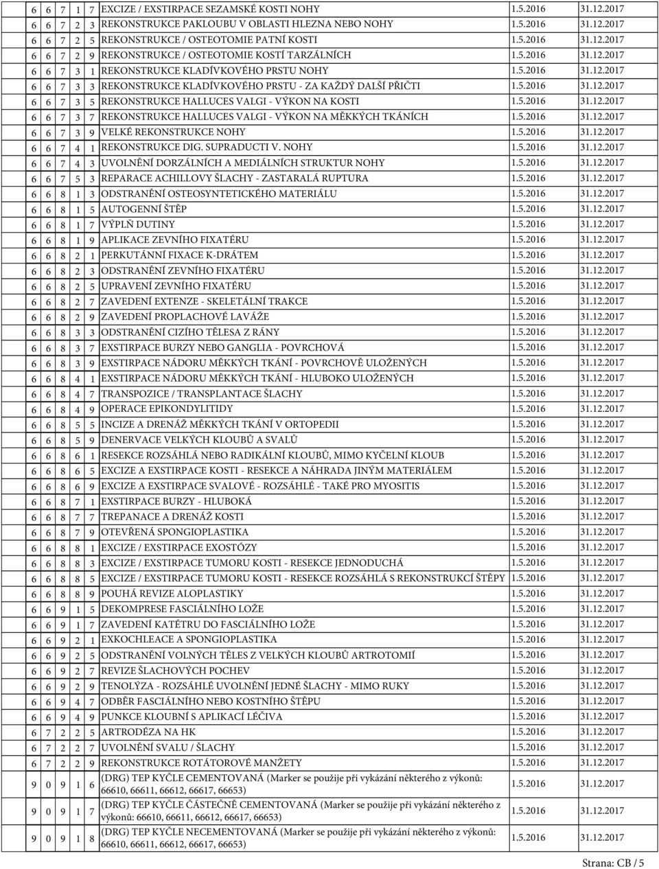 TKÁNÍCH 6 6 VELKÉ REKONSTRUKCE NOHY 6 6 4 REKONSTRUKCE DIG. SUPRADUCTI V.