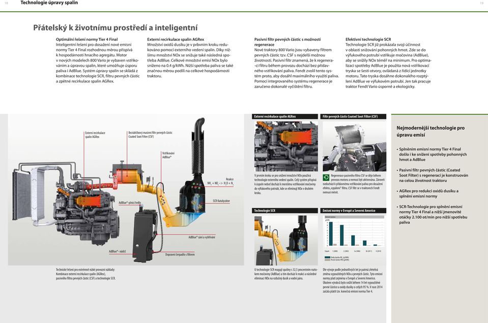 Systém úpravy spalin se skládá z kombinace technologie SCR, filtru pevných částic a zpětné recirkulace spalin AGRex.