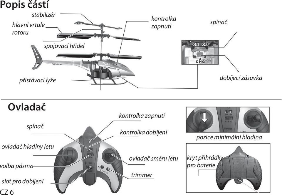 hladiny letu volba pásma slot pro dobíjení CZ 6 kontrolka zapnutí kontrolka