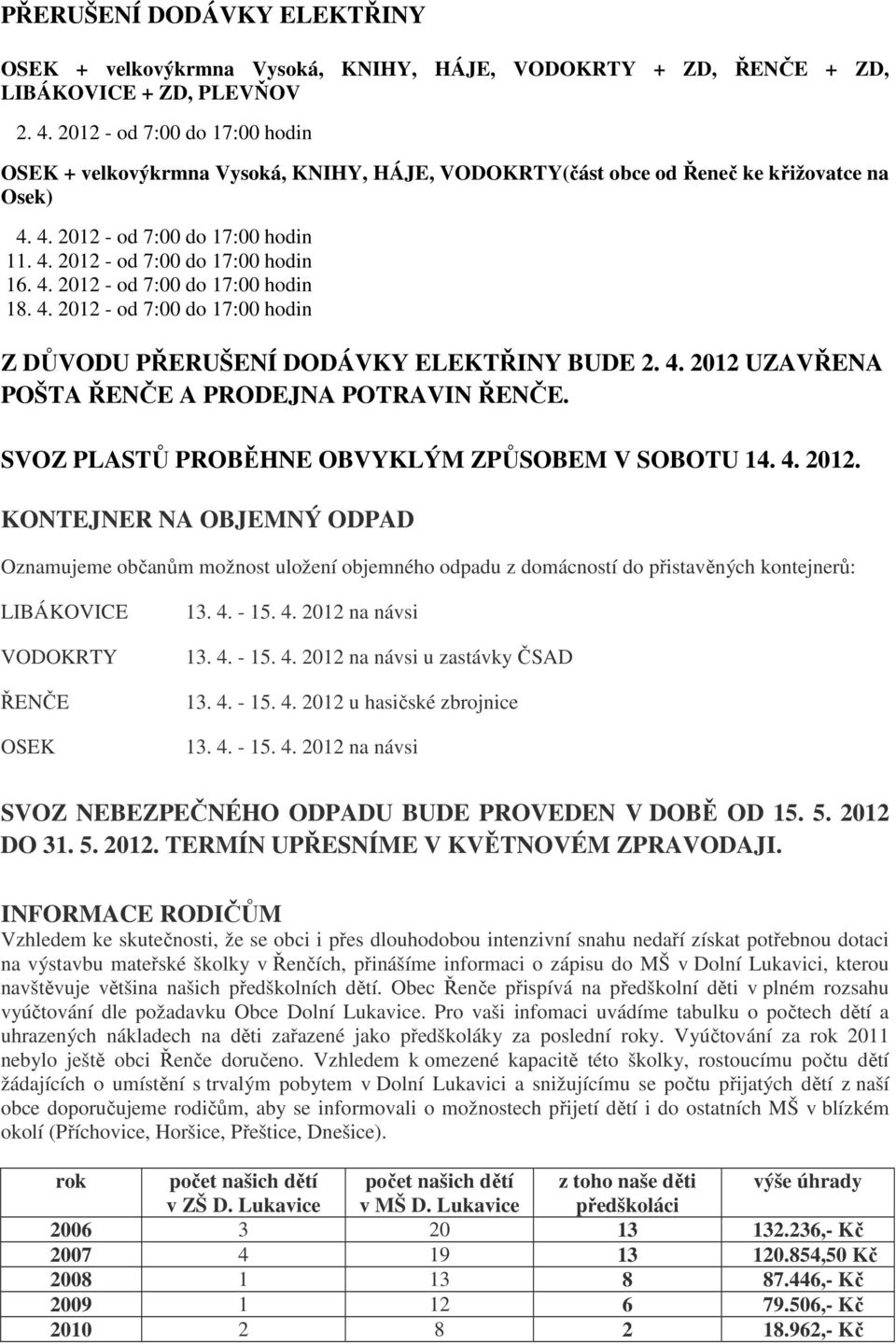 4. 2012 - od 7:00 do 17:00 hodin 18. 4. 2012 - od 7:00 do 17:00 hodin Z DŮVODU PŘERUŠENÍ DODÁVKY ELEKTŘINY BUDE 2. 4. 2012 UZAVŘENA POŠTA ŘENČE A PRODEJNA POTRAVIN ŘENČE.