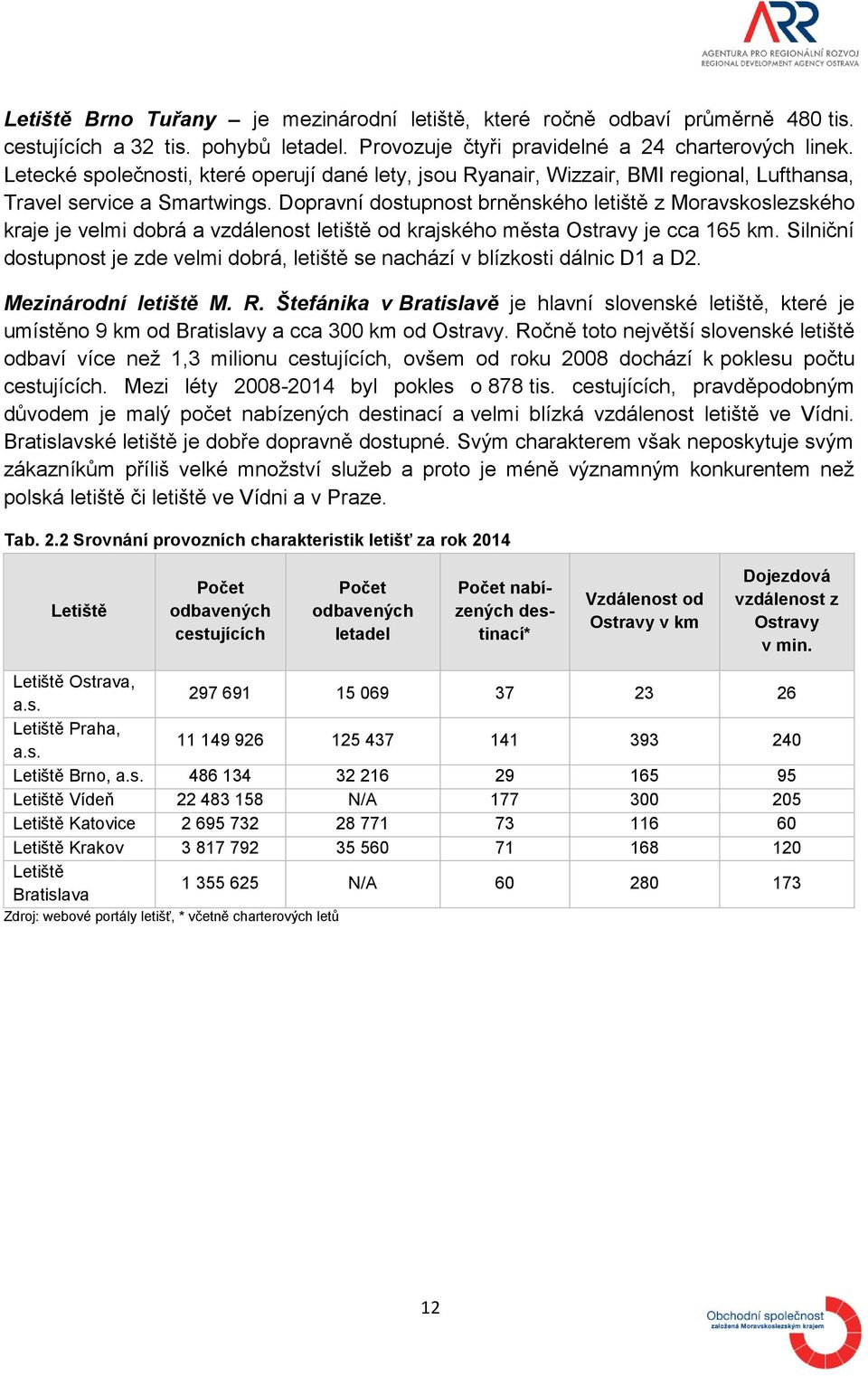 Dopravní dostupnost brněnského letiště z Moravskoslezského kraje je velmi dobrá a vzdálenost letiště od krajského města Ostravy je cca 165 km.