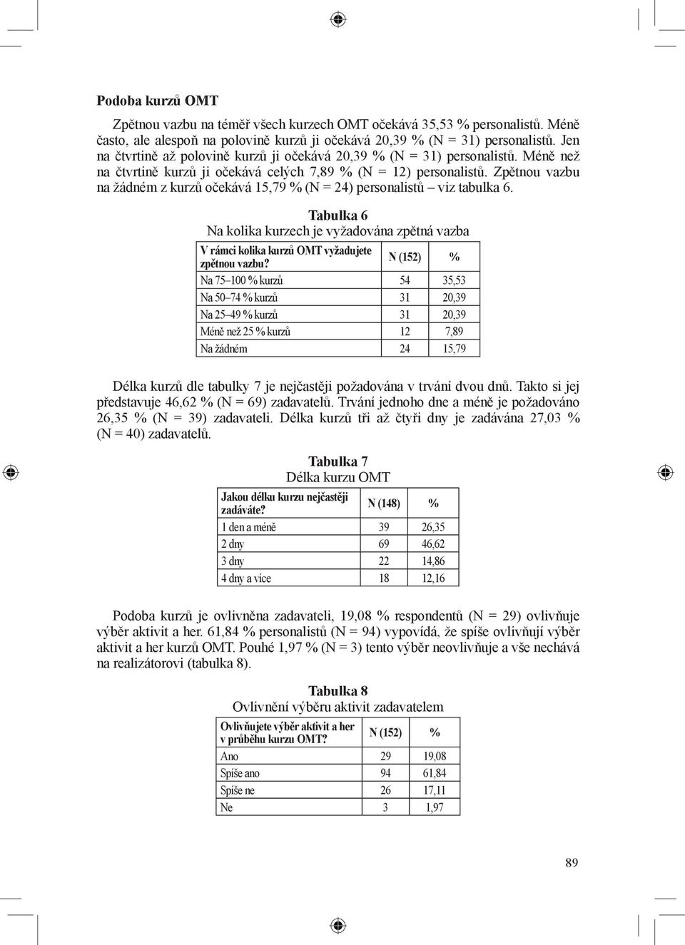 Zpětnou vazbu na žádném z kurzů očekává 15,79 % (N = 24) personalistů viz tabulka 6. Tabulka 6 Na kolika kurzech je vyžadována zpětná vazba V rámci kolika kurzů OMT vyžadujete zpětnou vazbu?